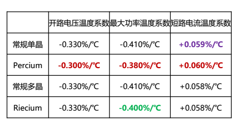 晶澳太陽能——高效PERC時代的“引領(lǐng)者”