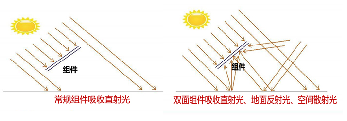 晶澳太陽能——高效PERC時代的“引領(lǐng)者”