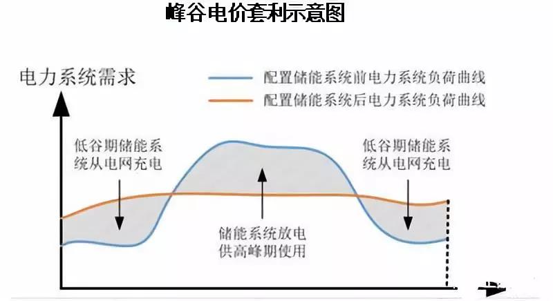 路漫漫其修遠兮！儲能技術(shù)的未來方向