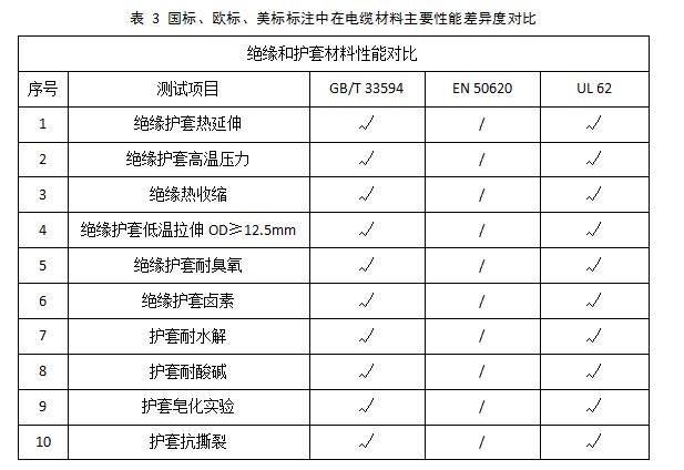 從充電樁線纜失效模式談開去 -----淺談通訊信號檢測的必要性