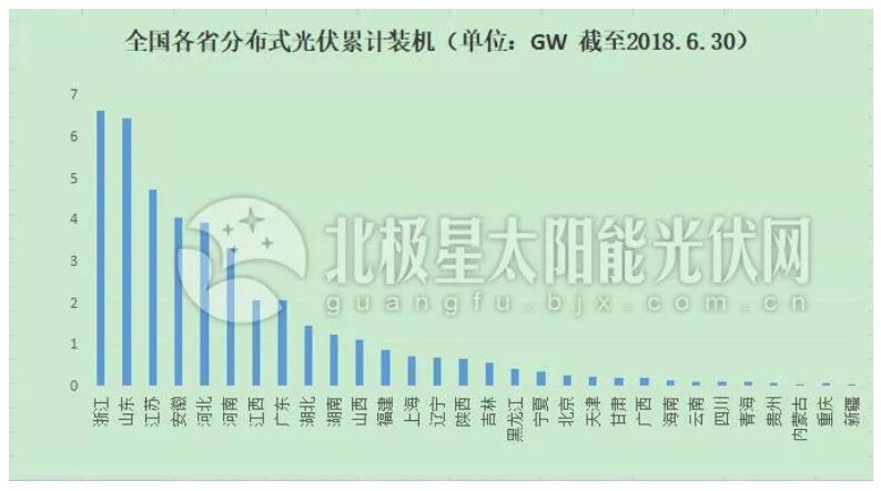 “十三五”光伏裝機目標或擴容百吉瓦 12省急缺指標！