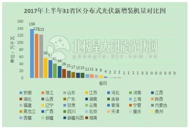 “十三五”光伏裝機目標或擴容百吉瓦 12省急缺指標！