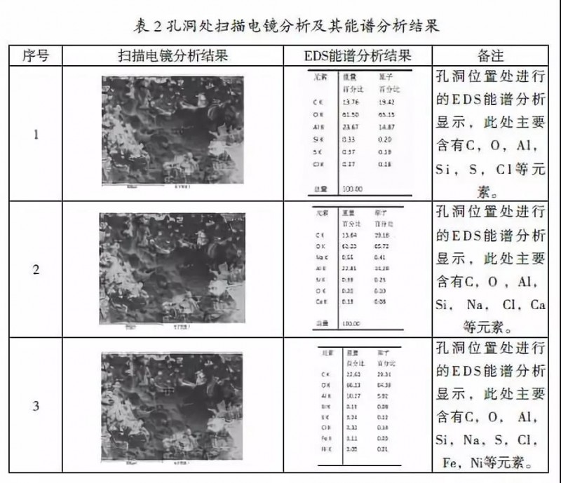 光伏組件用鋁合金邊框“霉斑”成因分析