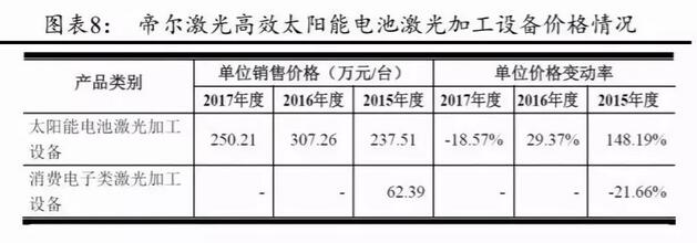 PERC電池片的高盈利可以持續(xù)多久？