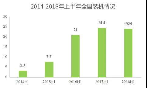 不能抱“補(bǔ)貼”的大腿，光伏企業(yè)如何求生？