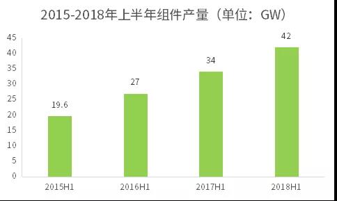 不能抱“補(bǔ)貼”的大腿，光伏企業(yè)如何求生？