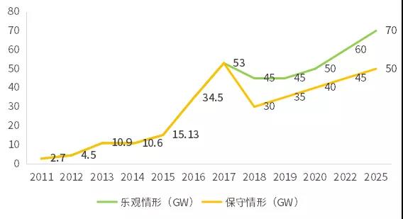 不能抱“補(bǔ)貼”的大腿，光伏企業(yè)如何求生？