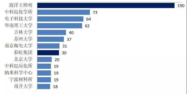 有機光伏電池專利技術你知道多少？