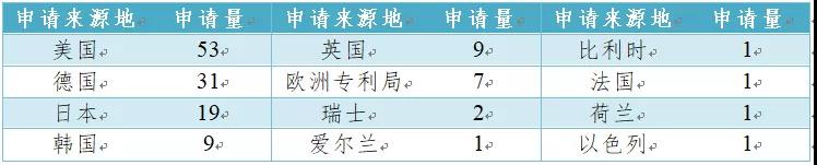 有機光伏電池專利技術你知道多少？