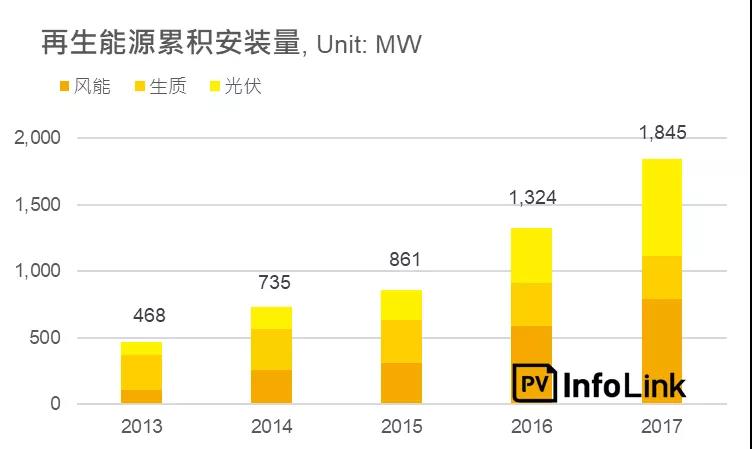 沿線國(guó)家光伏需求分析—南亞地區(qū)：巴基斯坦