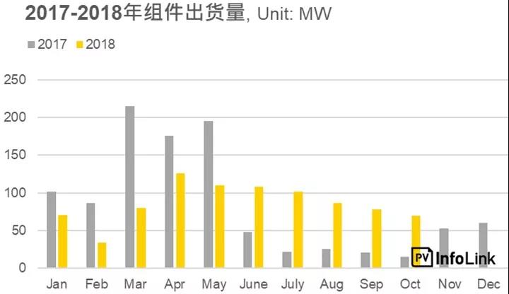 沿線國(guó)家光伏需求分析—南亞地區(qū)：巴基斯坦