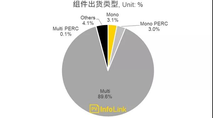 沿線國(guó)家光伏需求分析—南亞地區(qū)：巴基斯坦