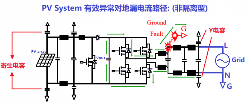 探討逆變器中高頻漏電的處理