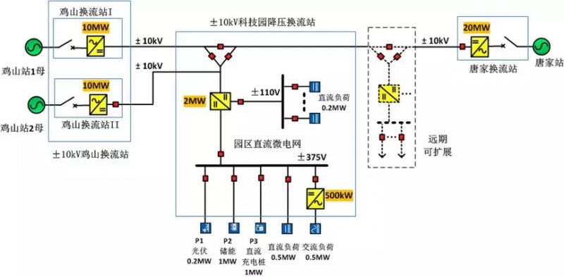 7項“世界之最”，科華恒盛助力世界規(guī)模最大智慧能源示范項目成功投運