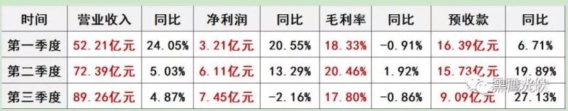 通威：預(yù)告2018凈利潤達(dá)20.12億元—21.13億元，三大亮點(diǎn)引關(guān)注！