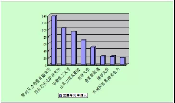 【異質(zhì)結(jié)】HIT太陽能電池專利技術(shù)分析