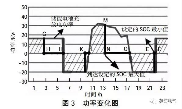 干貨｜微電網(wǎng)電池儲能技術(shù)經(jīng)濟(jì)性分析