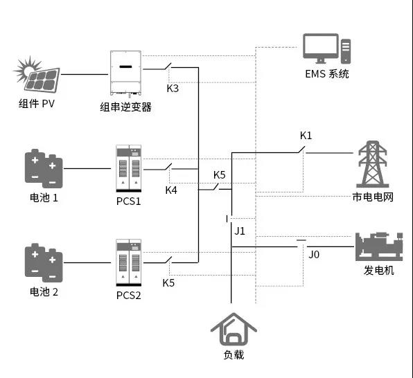 喜報！科華恒盛智能微網系統(tǒng)在馬達加斯加順利投運