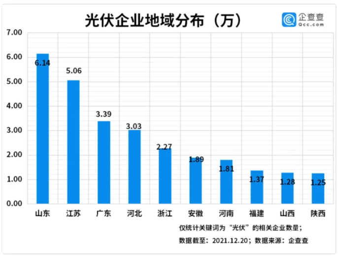 企查查