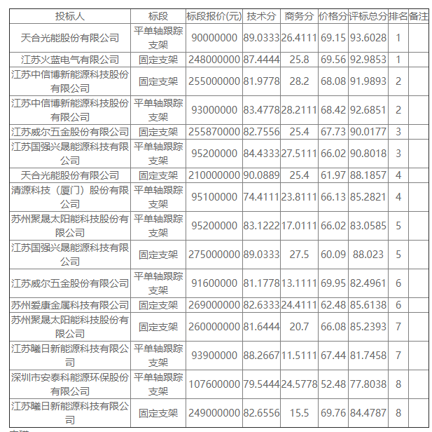 中石油