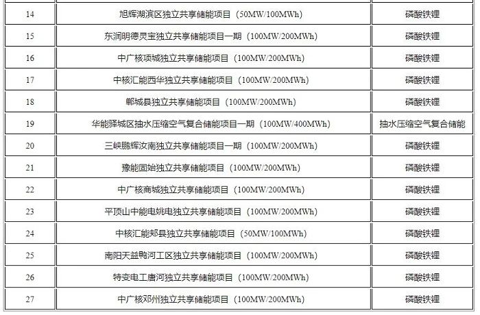 河南第二批1