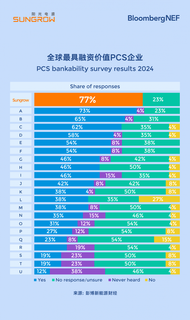 PCS排名